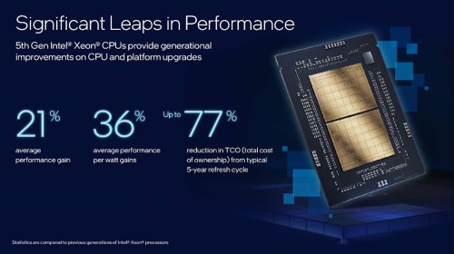 Ban-sao-Intel-Xeon-5th-Performance.jpeg