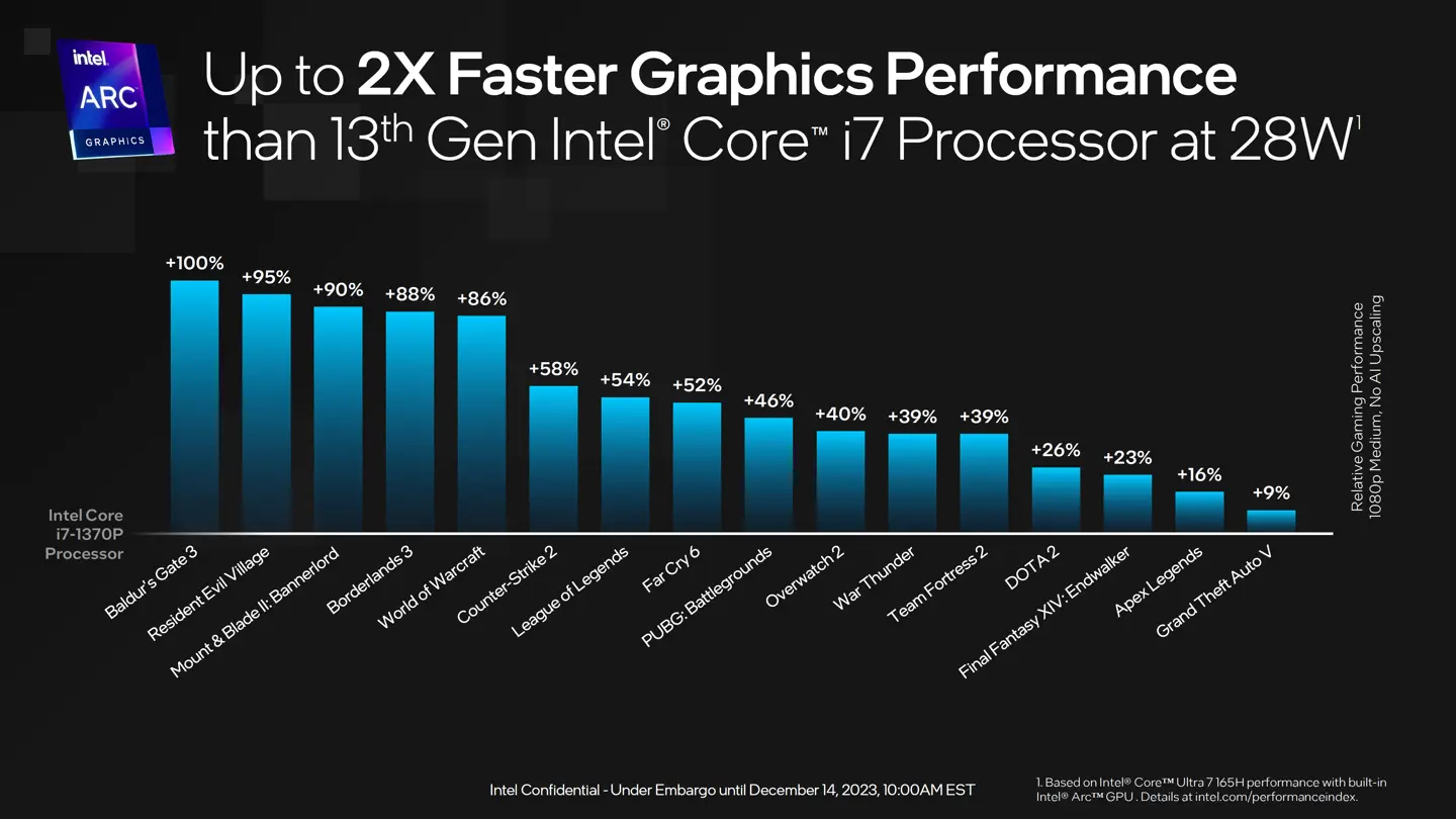 Intel-Core-Ultra-Performance-01.webp