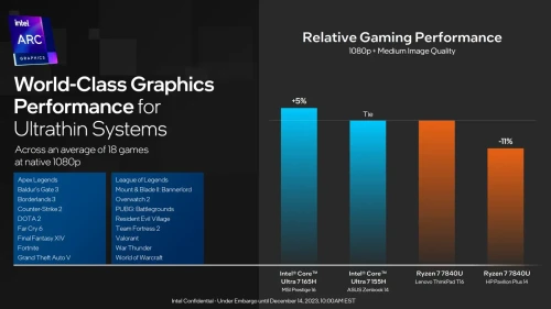 Intel-Core-Ultra-Performance-02.webp