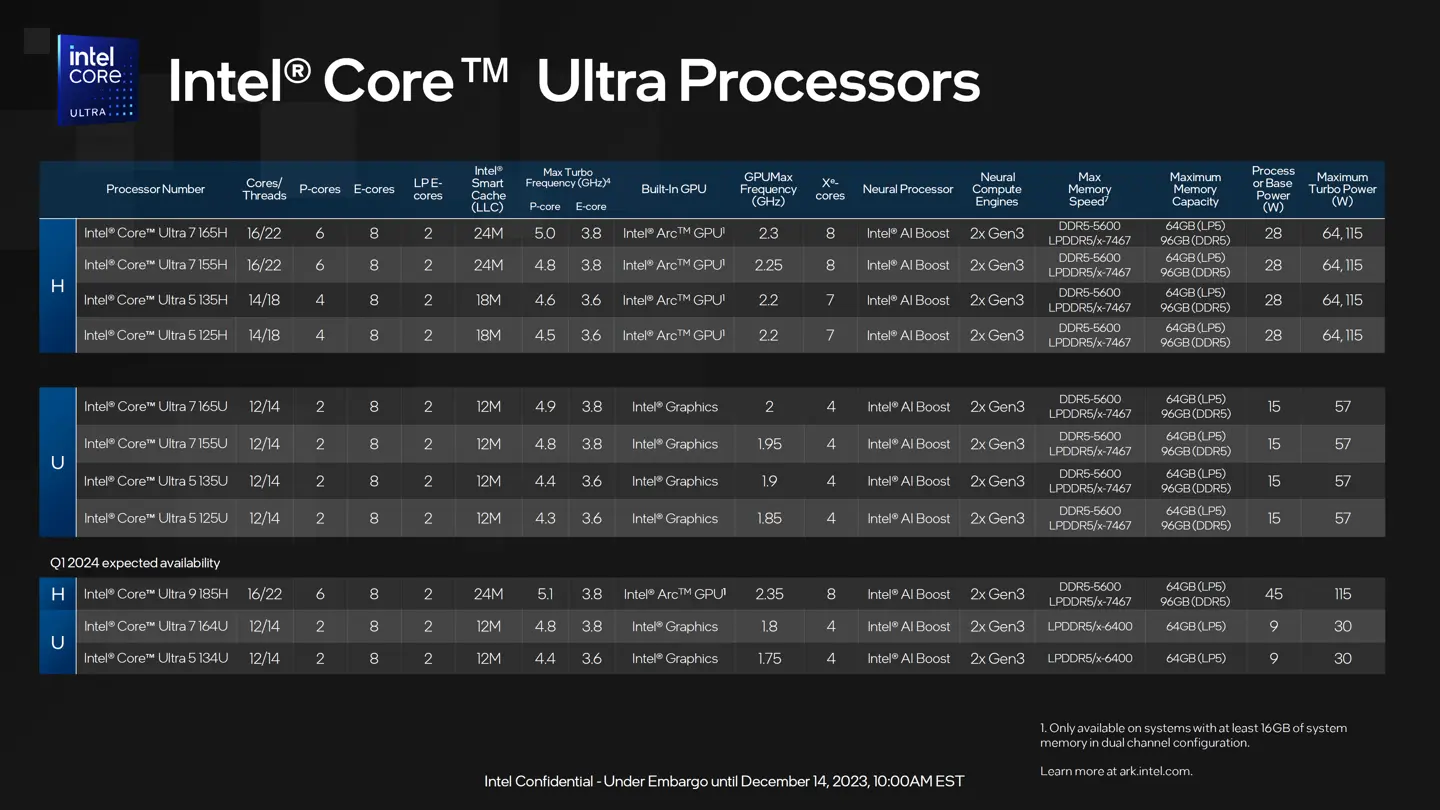 Intel-Core-Ultra-Processers.webp