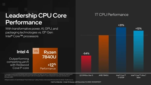 Intel-Core-Ultra-Processoers.webp