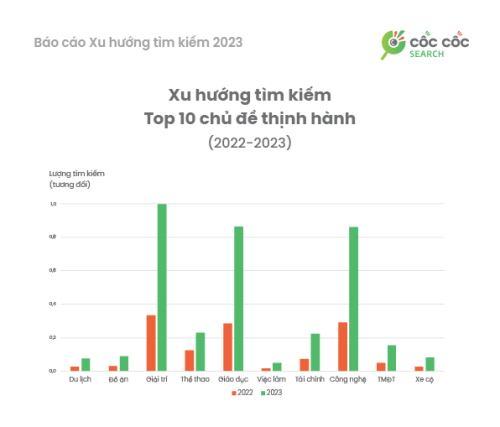 Year-in-Search-2023---Chart-VI_1.png