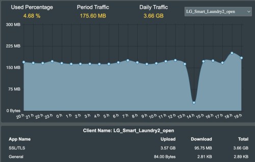 LG-smart-Laundry-Traffice.jpeg