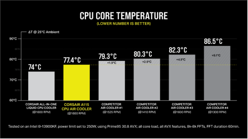 CORSAIR-A115-05.png