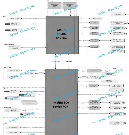 Intel-Arrow-lakes-o2.webp