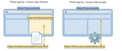 Google-cookie-thirtparty.webp