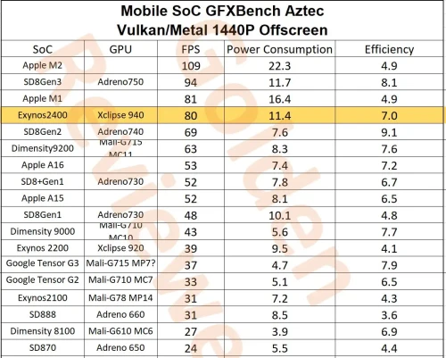 Exynos-2400-vs-Snapdgraon-8-gen-3.webp