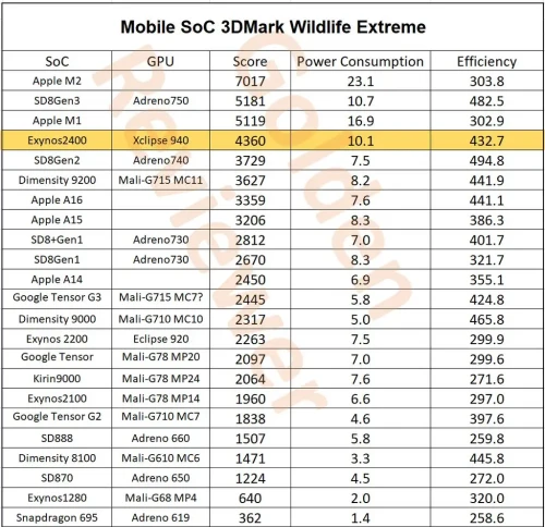 Exynos-2400-vs-Snapdragon-8-gen-3-Raytracing.webp