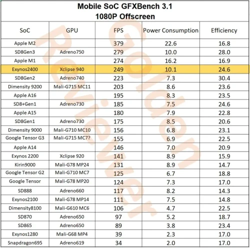 Exynos-2400-vs-Snapdragon-8-gen-3.webp