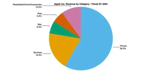 bao-cao-tai-chinh-Apple-2024.webp