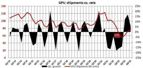 GPU-shipment.webp