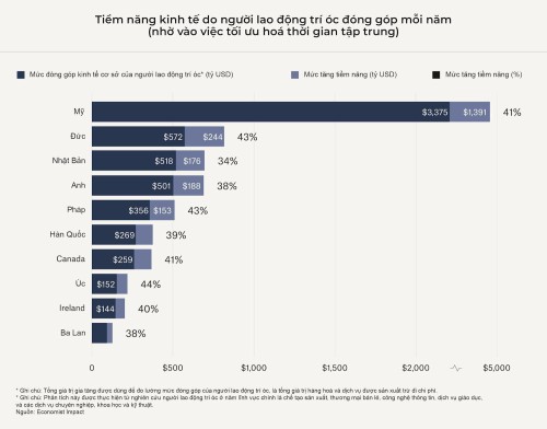 Ban-sao-WorkInProgress_EconomistImpact_vnese.jpeg