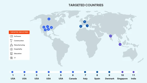 global-victim-graph