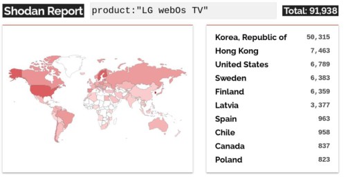 lg tvs vulnerable to critical attacks patch available 1
