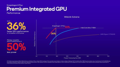 Snapdragon X Plus GPU