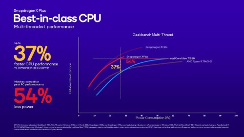 Snapdragon X Plus geekbench CPU