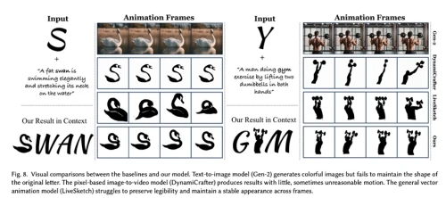 Dynamic-Typography-se