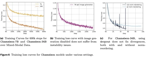 Chameleon-Meta-figure-6.webp