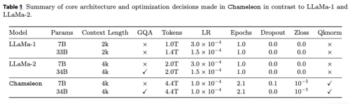 Chameleon-Meta-table-1.webp