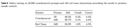 Chameleon-Meta-table-5