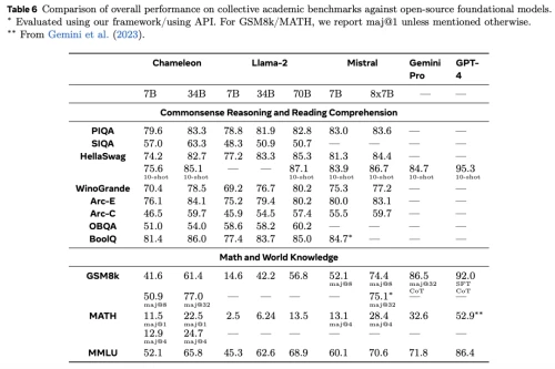 Chameleon-Meta-table-6.webp