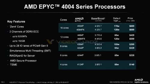 AMD EPYC 4000 new