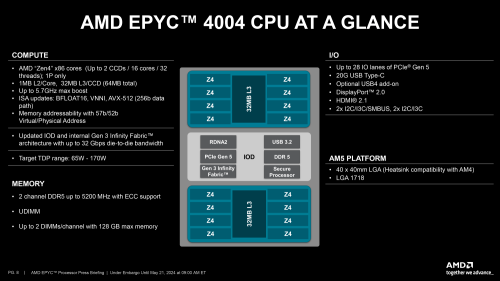 AMD-EPYC-4000