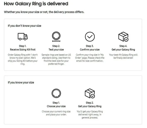 Quy-trinh-Samsung-Galaxy-Ring