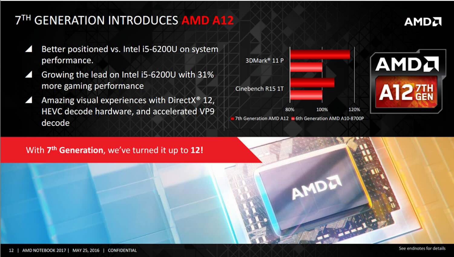 Ban-sao-AMD-A12.jpeg