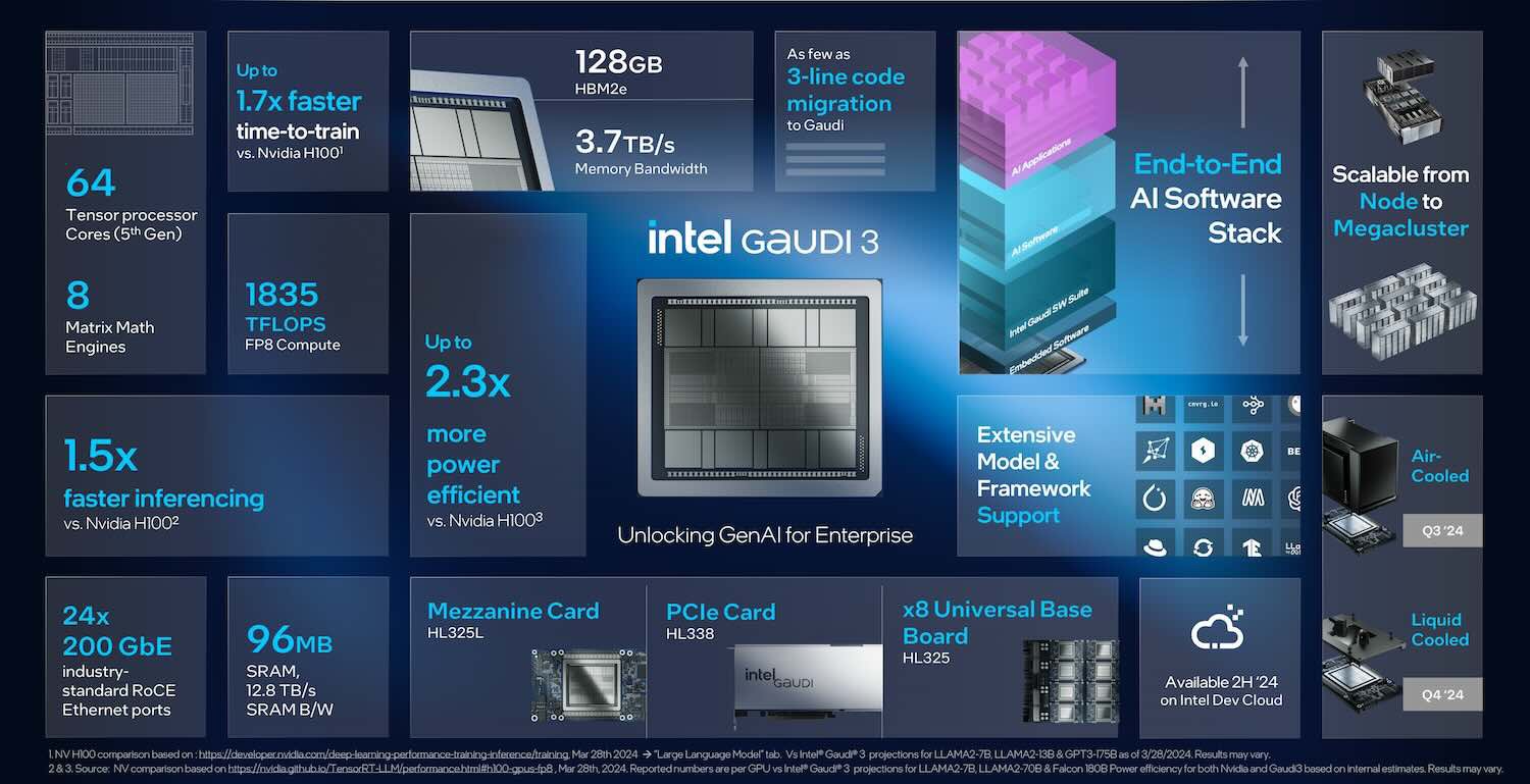 Ban-sao-Intel-Gaudi-3-5.jpeg