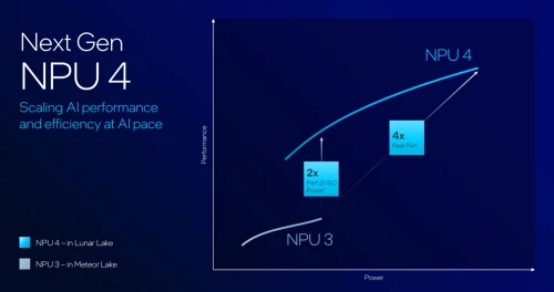 Next-Gen-NPU-4-a.webp