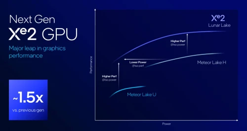 Xe2-GPU-Lunar-Lake-1.webp