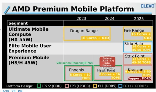 AMD-Mobile-roadmao.webp