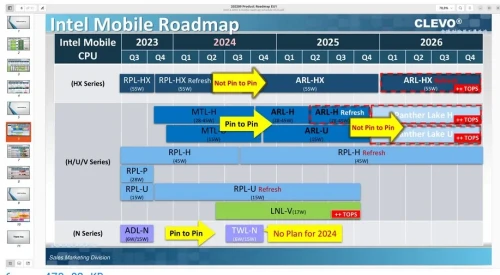 Intel-mobile-roadmap