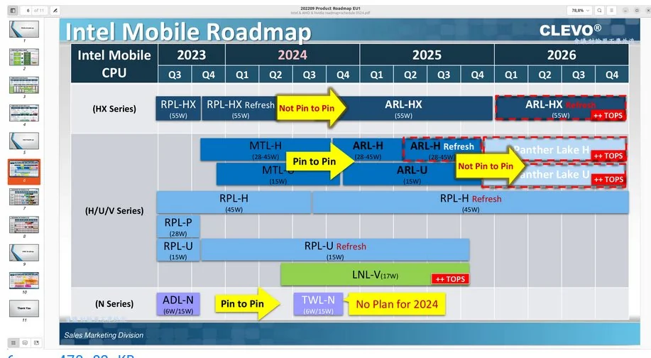 Intel-mobile-roadmap.webp
