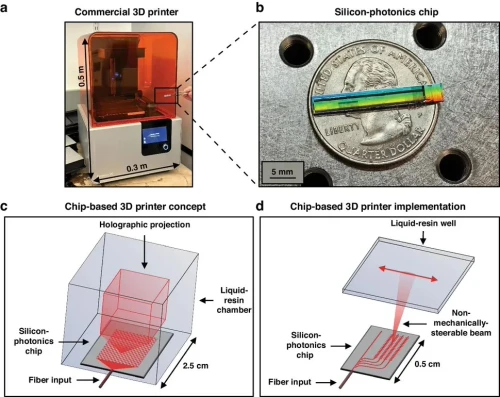 May-in-3D-dang-chip