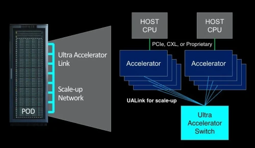 UALink-version-1.webp