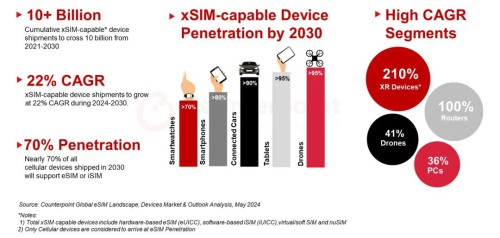 xSIM-eSIM.jpg