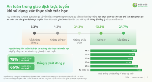An-toan-trong-sinh-trac-hoc.png