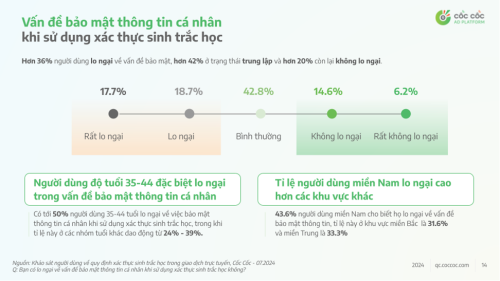 khu-vuc-sinh-trac-hoc-ngan-hang.png