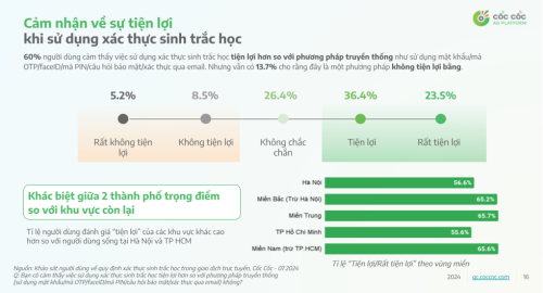 su tien loi sinh trac hoc