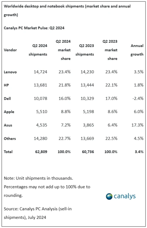 Canalys-PC-analysis.webp