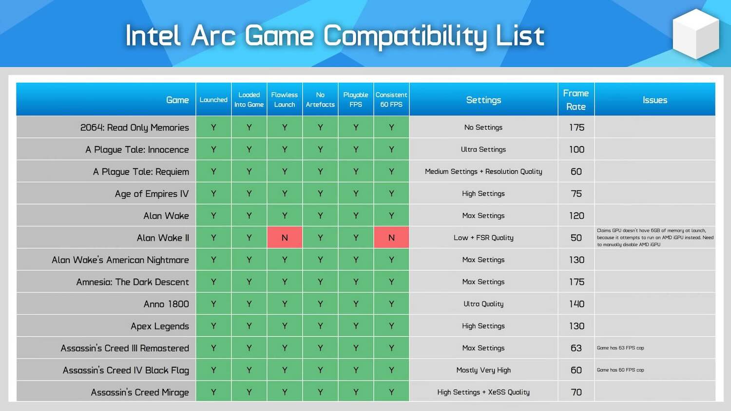 Ban-sao-Intel-Arc-250-game-tested-a.jpeg
