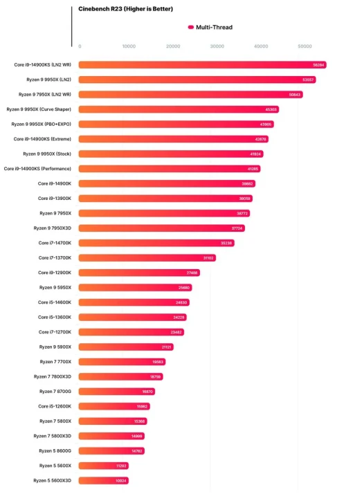 AMD-vs-Intel-bench.webp