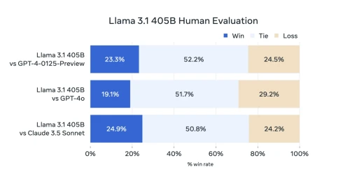 Llama Meta