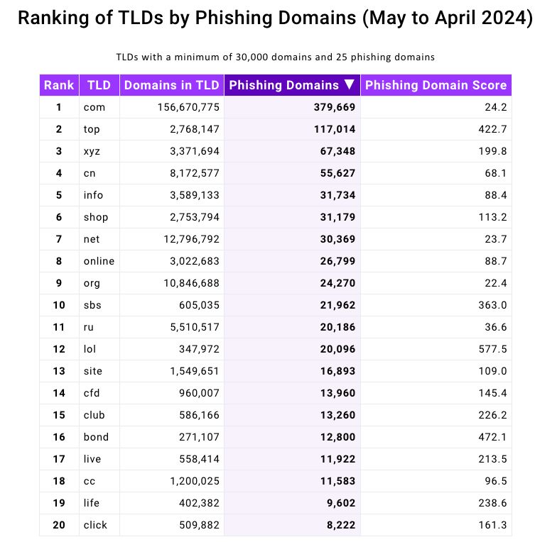 domain-top-phishing.jpg
