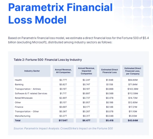 Parametrix-Crowdstrike.webp