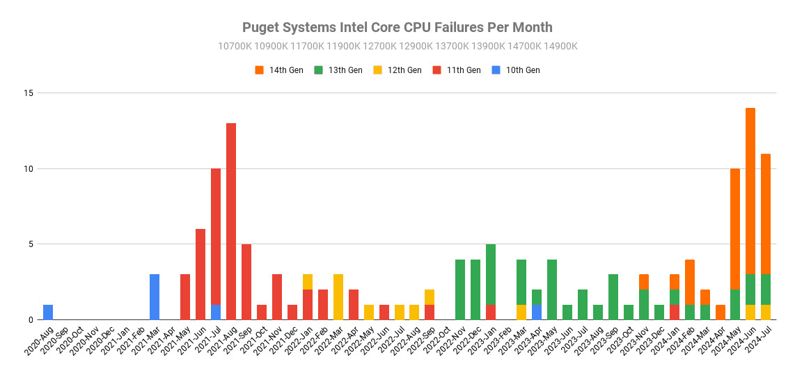 Pugetsystem-CPU-in-mouth.jpg