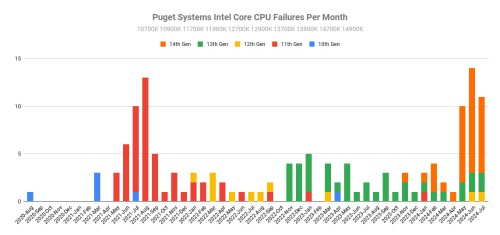 Pugetsystem CPU in mouth