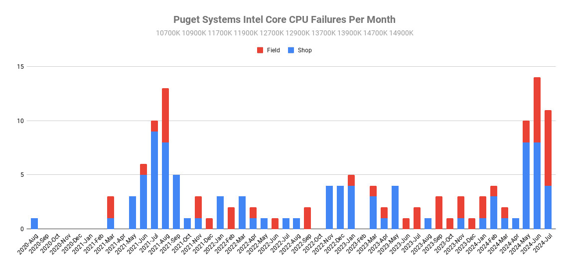 Pugetsystem-Intel-amd.jpg